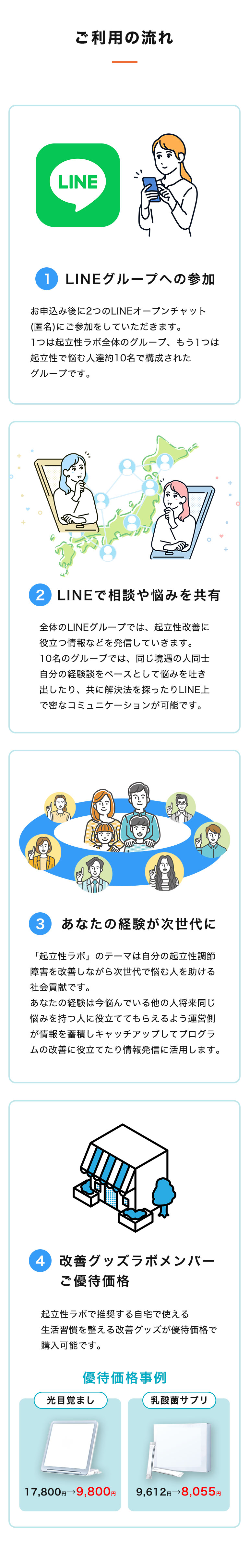 オンライン改善コミュニティ「起立性ラボ」