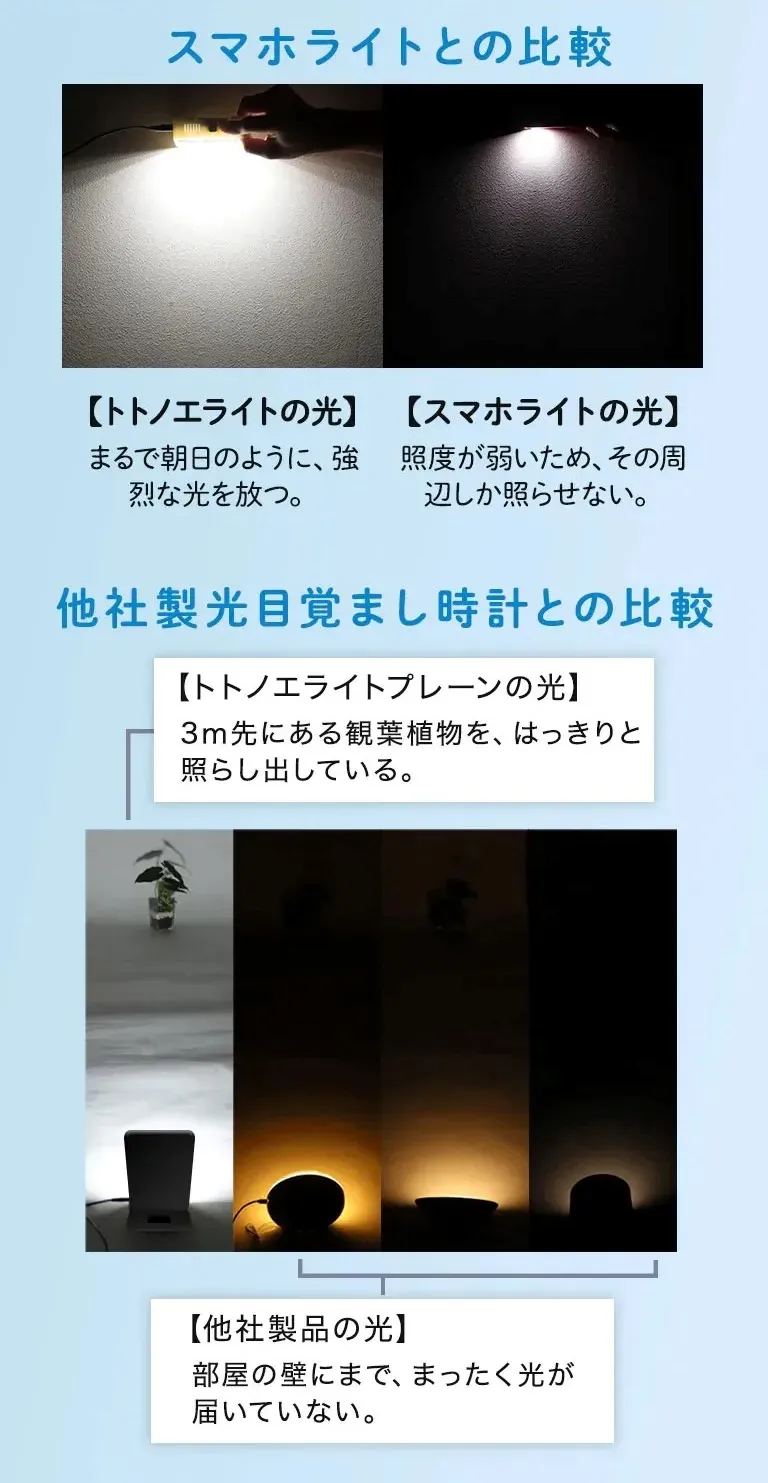 寝たまま顔に光を浴びて、スッキリ起床できる光目覚ましの力とは