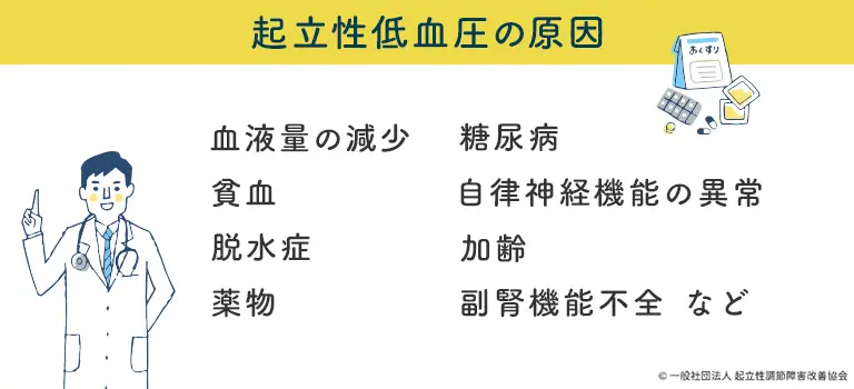 低拡張期血圧の症状