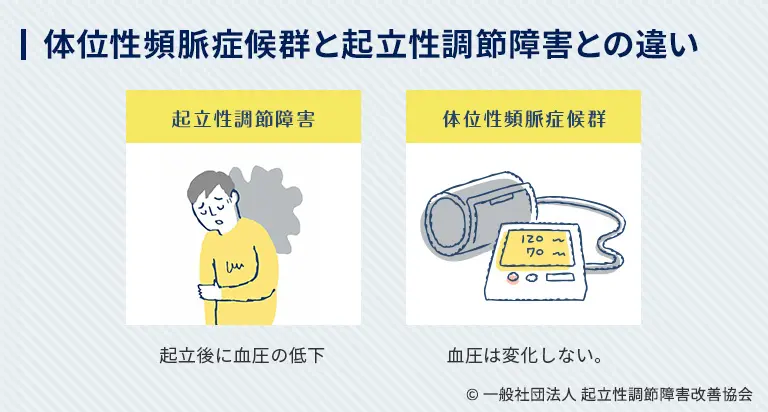 広範囲の複雑な頻脈を防ぐことはできますか?