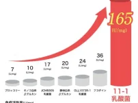 国立大学の免疫活性乳酸菌を解説 - 一般社団法人 起立性調節障害改善協会
