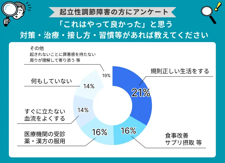 「これはやって良かった」と思う対策・治療・接し方・習慣等があれば教えてください