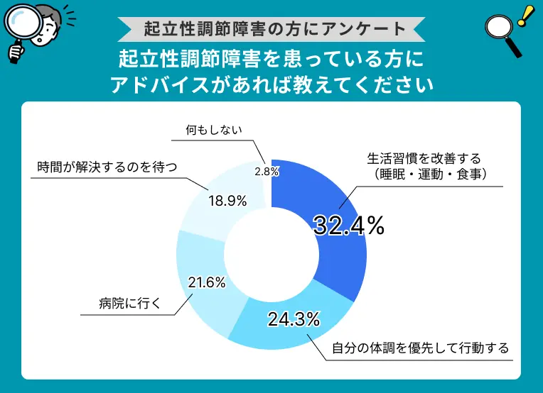 起立性調節障害を患っている方にアドバイスがあれば教えてください