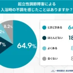 起立性調節障害による入浴時の不調を感じたことはありますか？