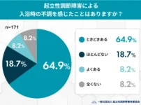 起立性調節障害による入浴時の不調を感じたことはありますか？