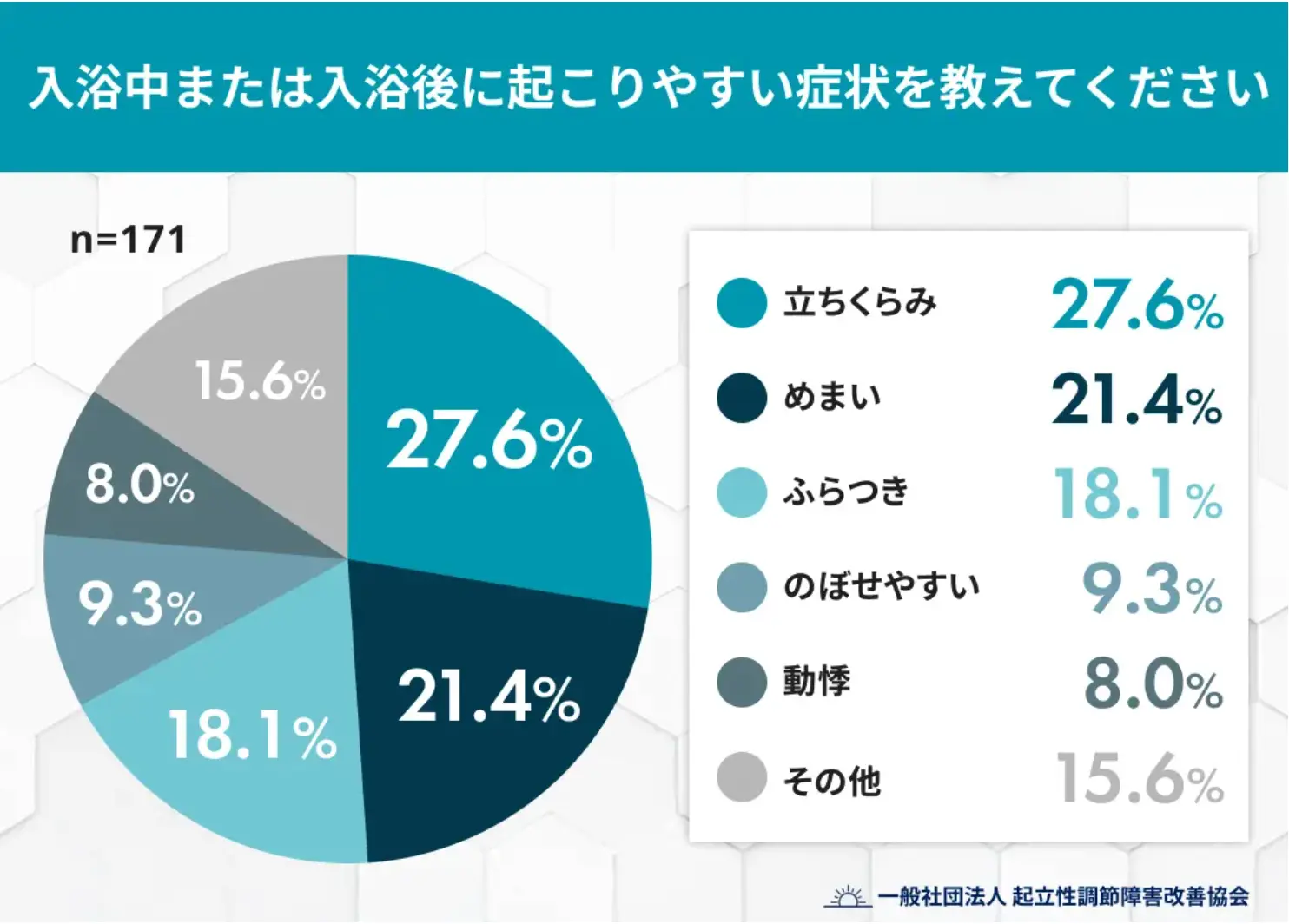 入浴中または入浴後に起こりやすい症状を教えてください