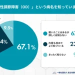 「起立性調節障害（OD）」という病名を知っていますか？