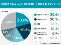 「朝起きられない」以外に経験した症状を教えてください