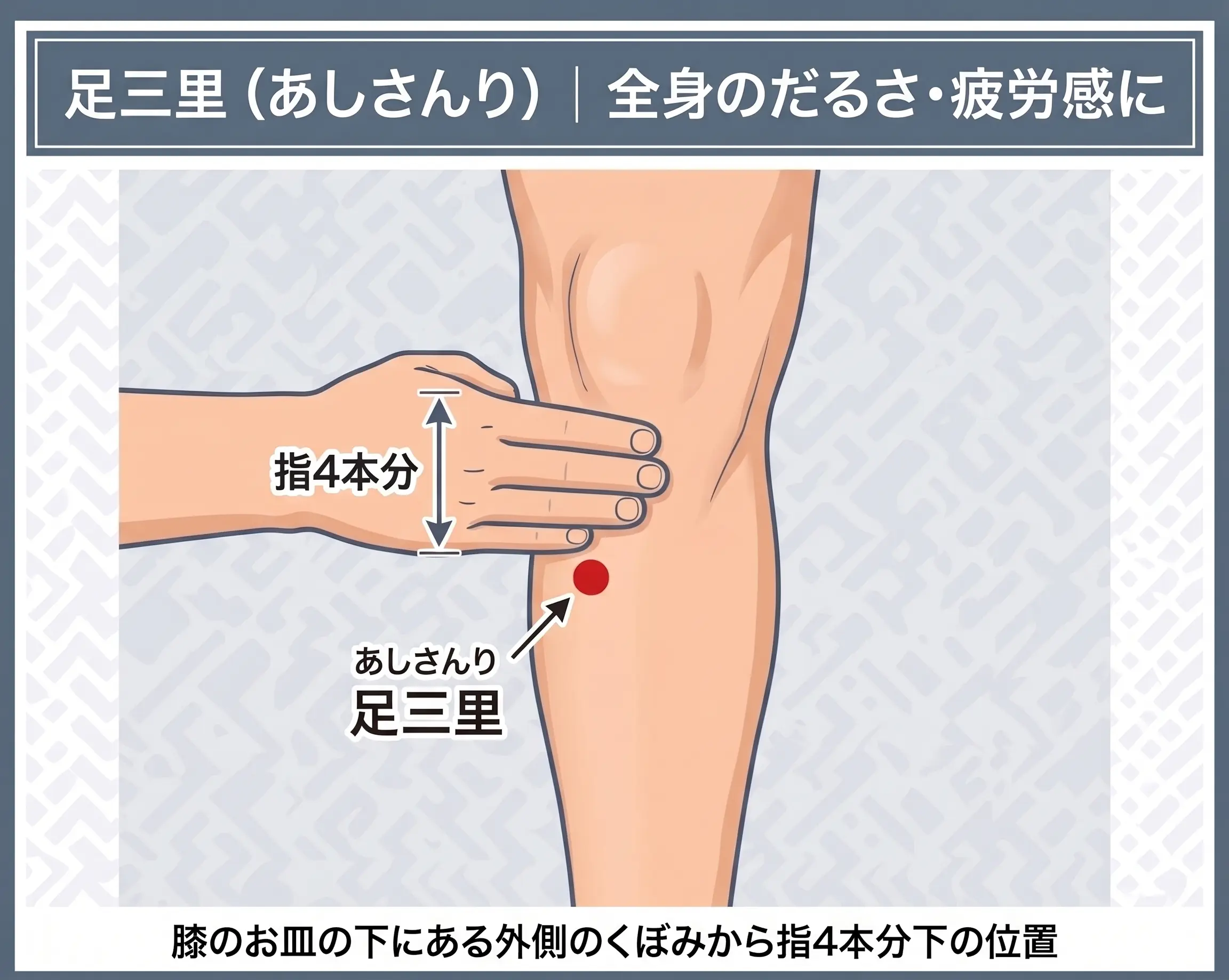 足三里（あしさんり）