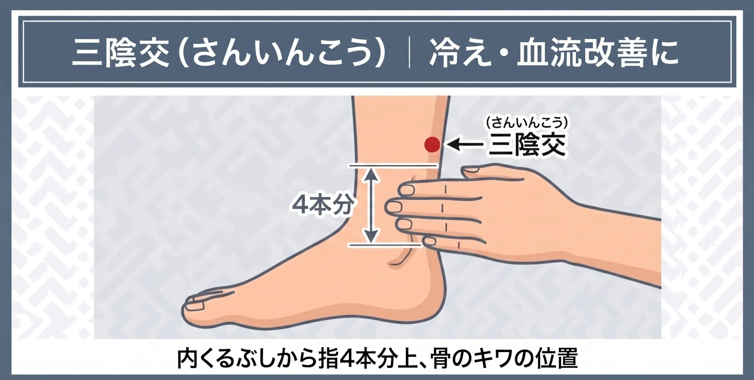 三陰交（さんいんこう）