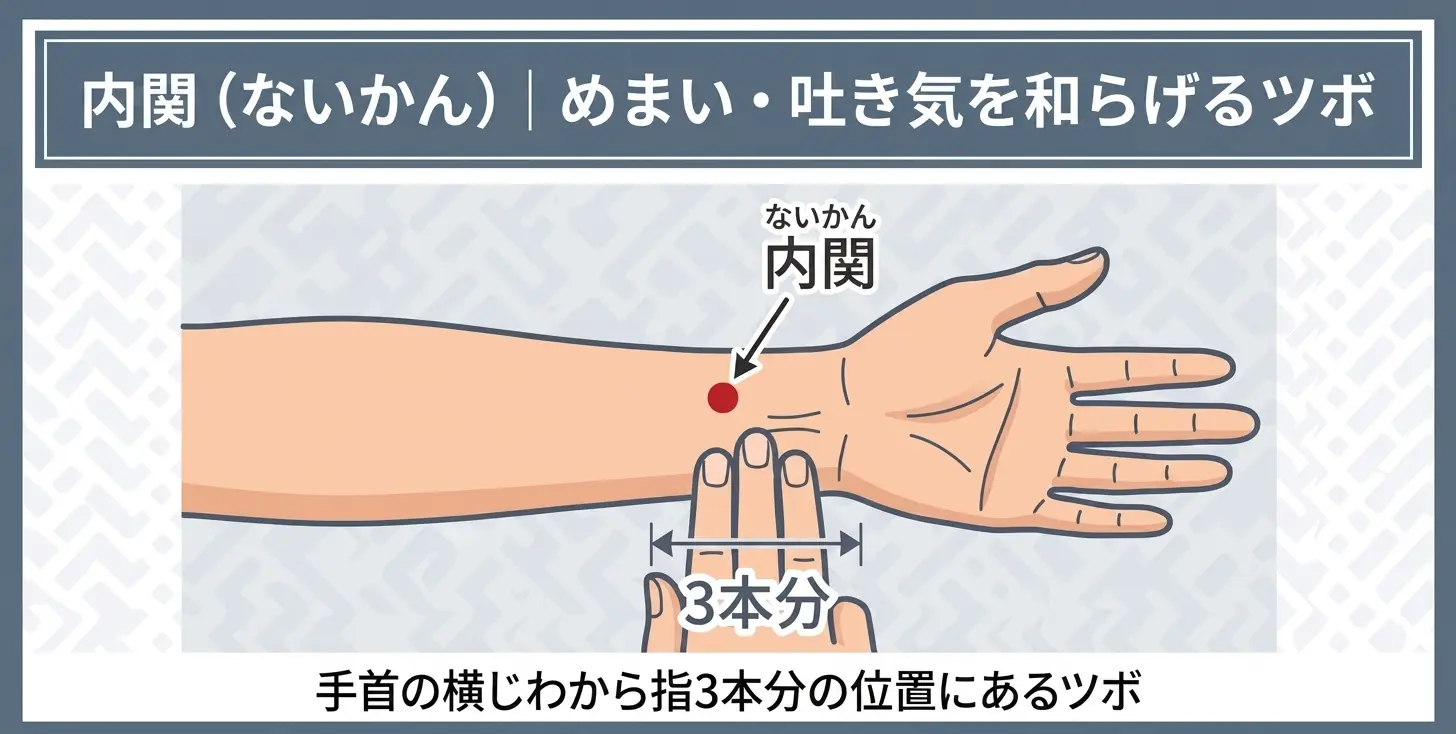 内関（ないかん）