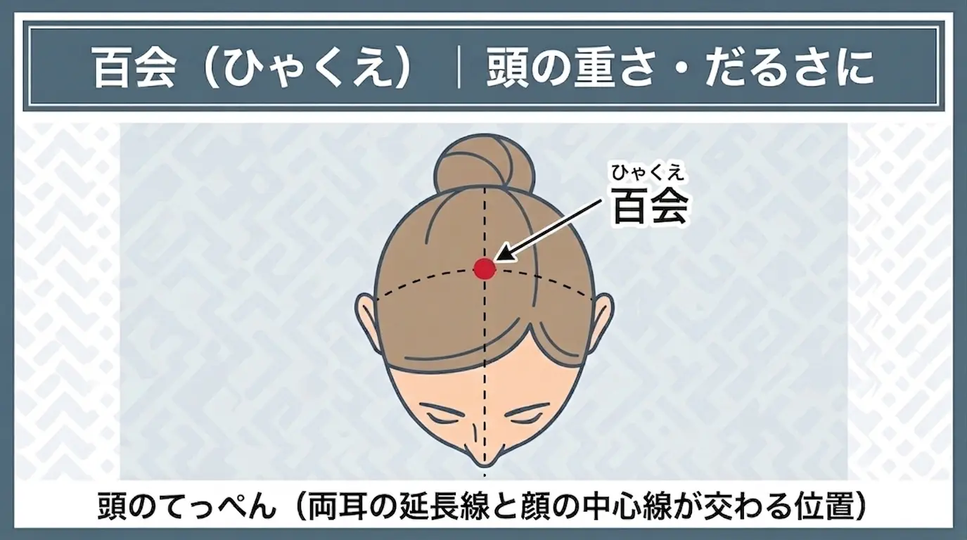 百会（ひゃくえ）