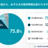 新年度から、お子さまの登校時間は変わりますか？