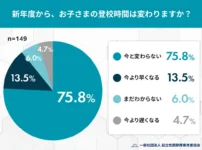 新年度から、お子さまの登校時間は変わりますか？