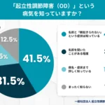 「起立性調節障害（OD）」という病気を知っていますか？